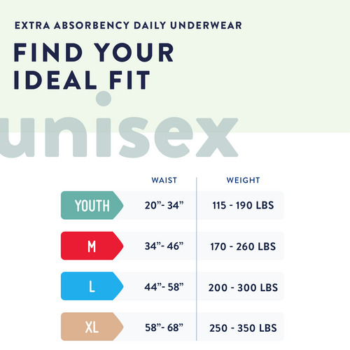 Prevail Incontinence Underwear for Men & Women