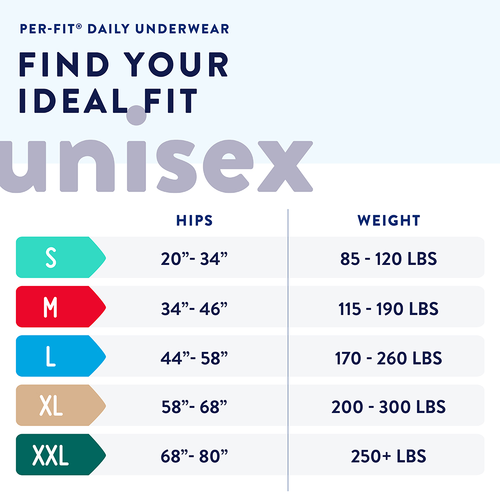 Prevail Incontinence Per-Fit Protective Underwear for Men & Women