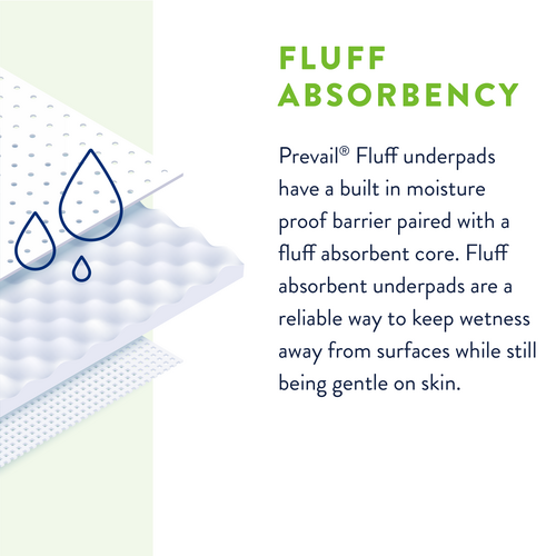Prevail Incontinence Fluff Underpads