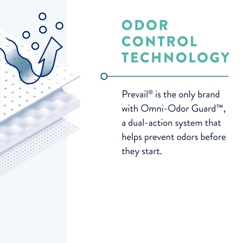 Prevail Incontinence Guards for Men
